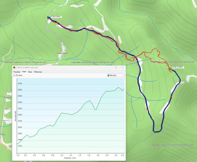 GPS Planned Route