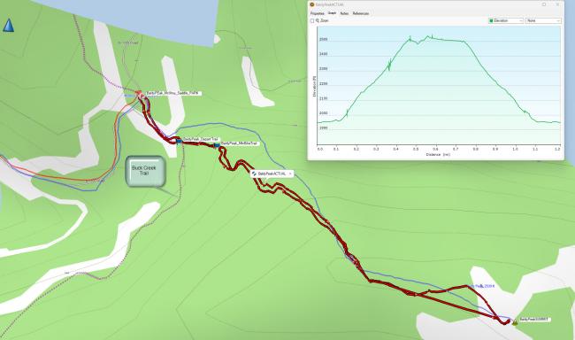 GPS track and elevation gain info