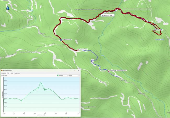 GPS track and distance/climb profile