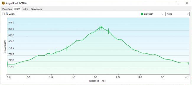 length and vertical gain