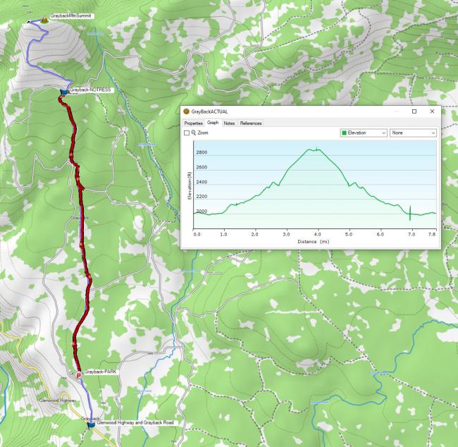 GPS track and NoTress waypoint