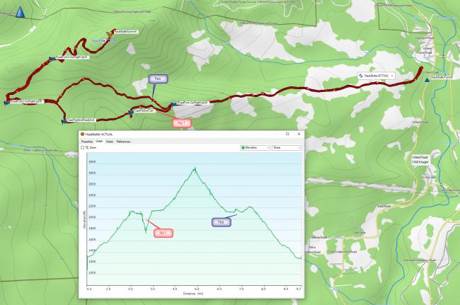 GPS track and elevation gain info