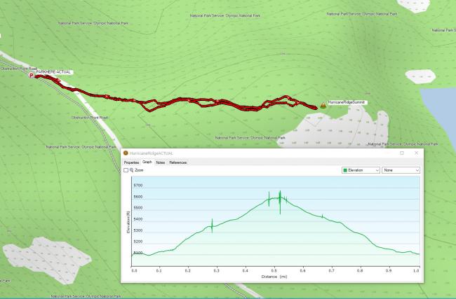 image of gps track and graph of altitude gain