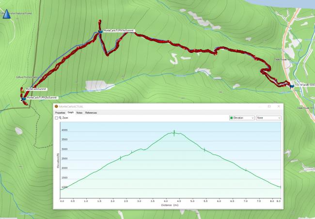 GPS track and elevation gain info