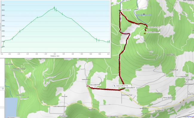 GPS track and altitude-distance