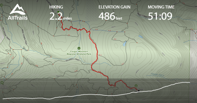 AllTrails recording of the hike from Sky Country Trailhead to Wilderness Peak