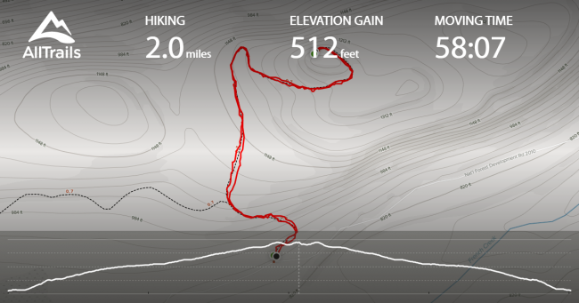 French Point hike summary