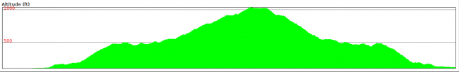 Lone Ridge Elevation Gain